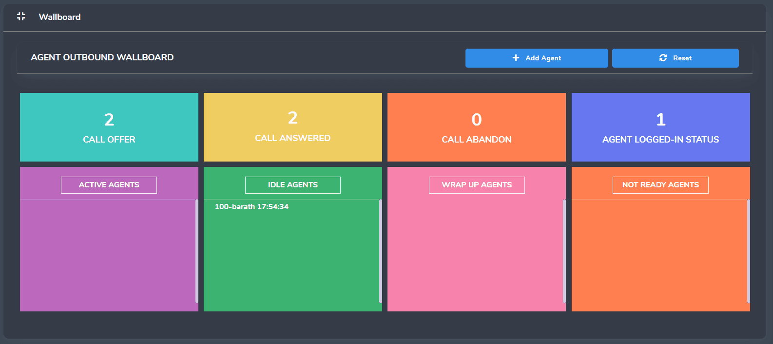Agent outbound wallboard sample showing calls offered, answered, abandoned and agents by state