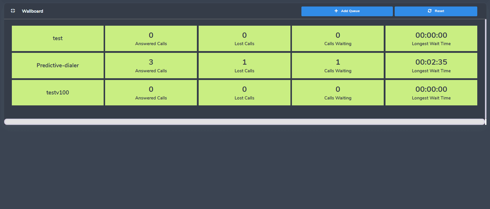 Advanced wallboard sample 2 showing per-queue answered calls, lost calls, calls waiting and longest wait time