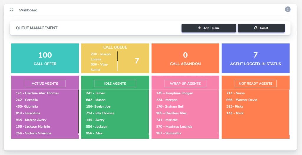custom wallboard sample queues