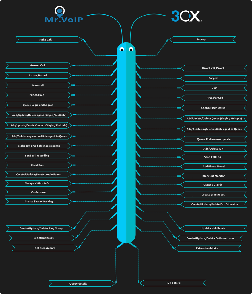 mrvoip vs 3cx features
