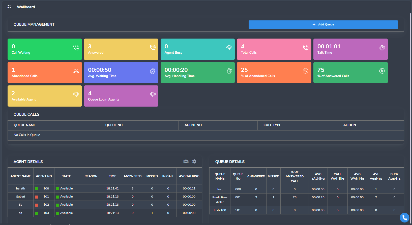 Custom 3CX Wallboard with Mr. VoIP Addon Samples